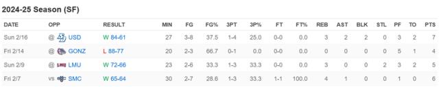 星空体育登录入口-中国球员留洋报告（五）：郇斯枫闪耀无疆界训练营