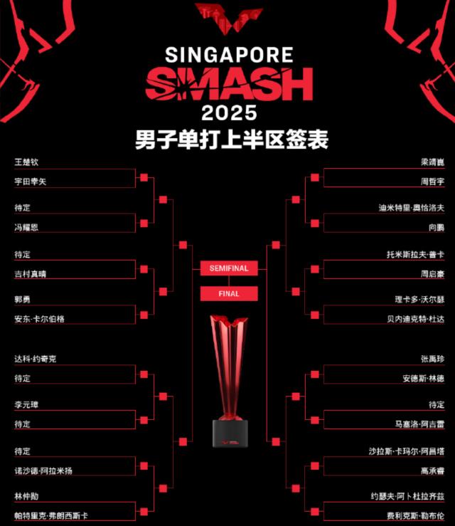 星空体育app下载-新加坡大满贯签表出炉 王楚钦孙颖莎夺冠概率多大