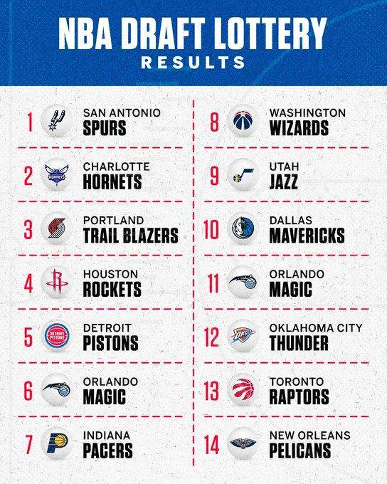 星空体育登录入口-NBA乐透抽签结果出炉 马刺喜提状元锁定文班亚马